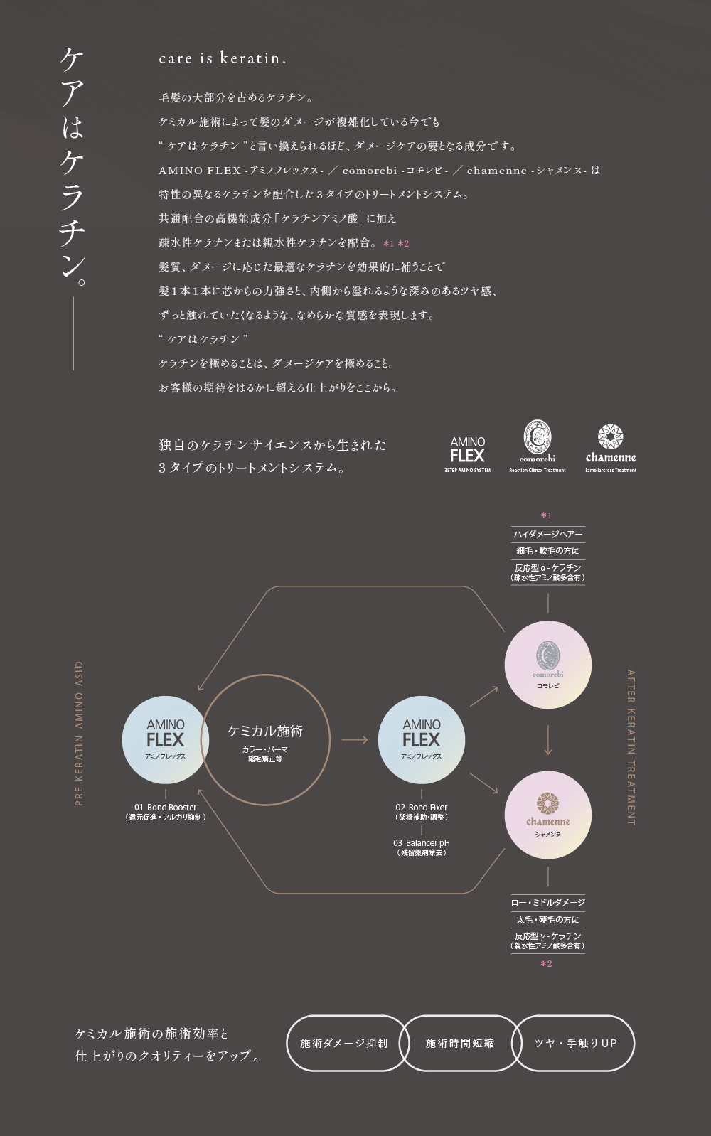 ケアはケラチン